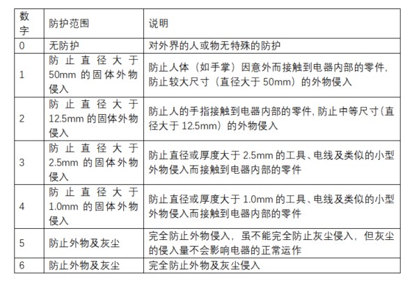 電機(jī)表