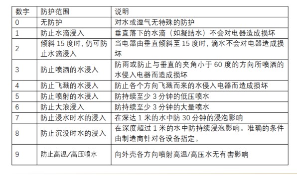 電機(jī)表