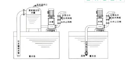 化工泵止回閥安裝要領(lǐng)