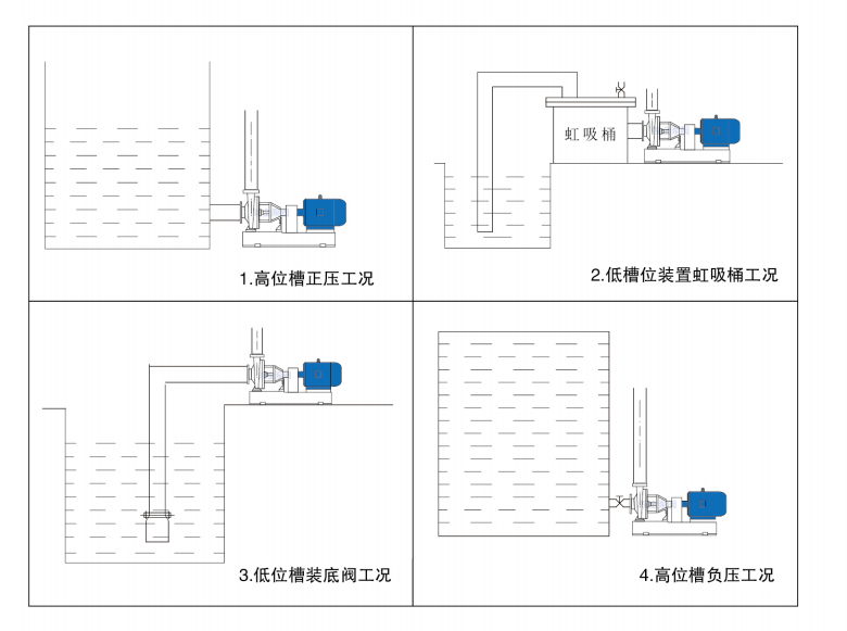 離心泵安裝圖