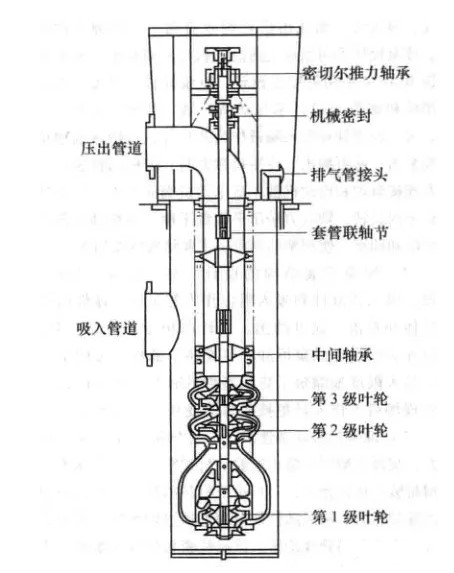 凝結(jié)水泵