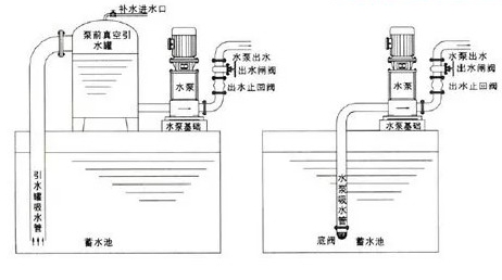 離心泵引水罐